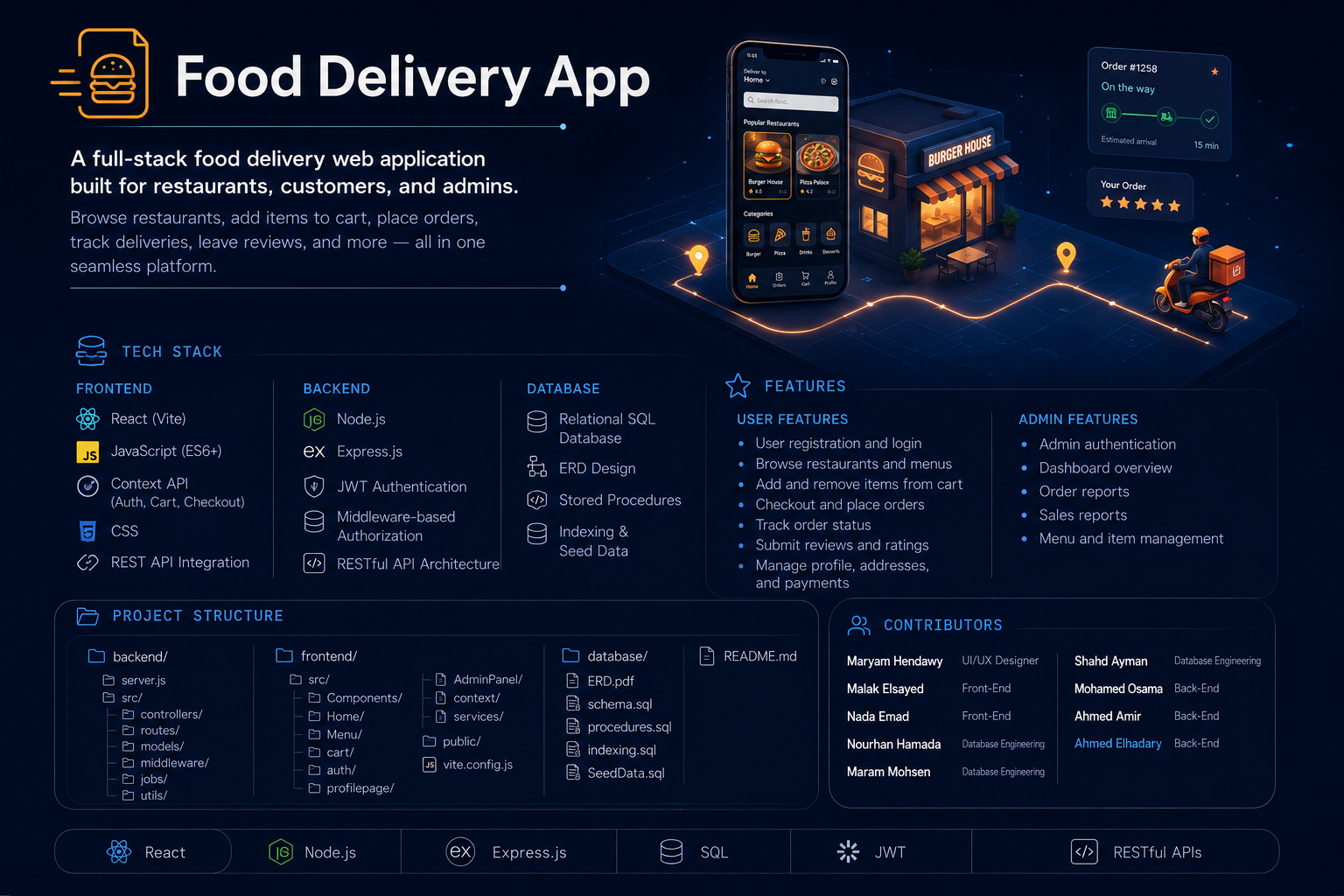 Food Delivery Web App — Full-Stack Ordering Platform