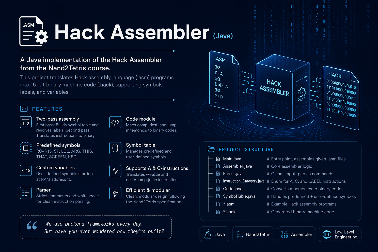 Hack Assembler — 16-bit Instruction Translator